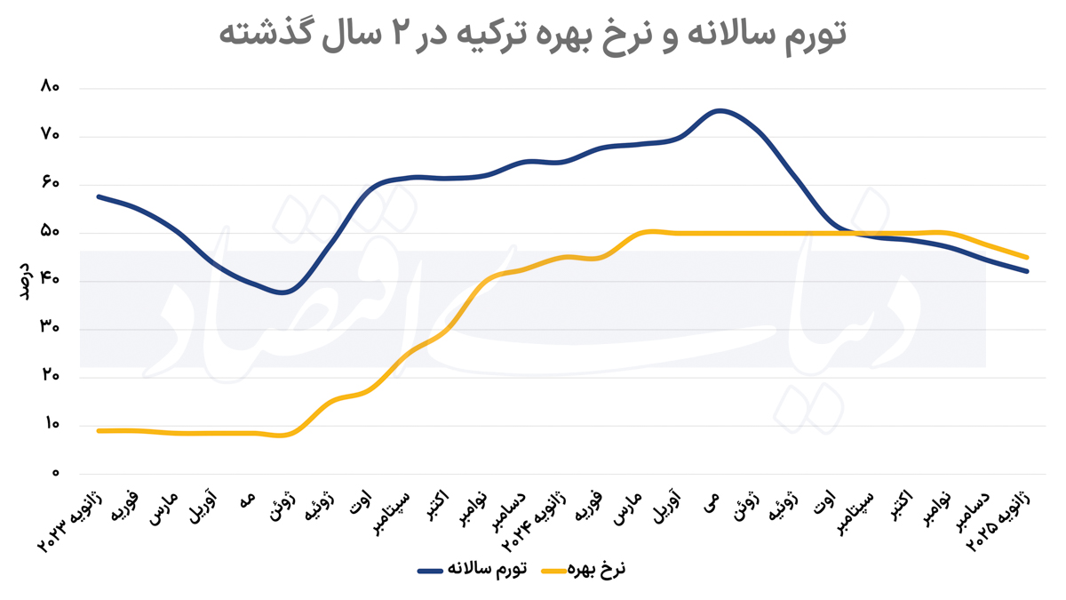 بازار آریا