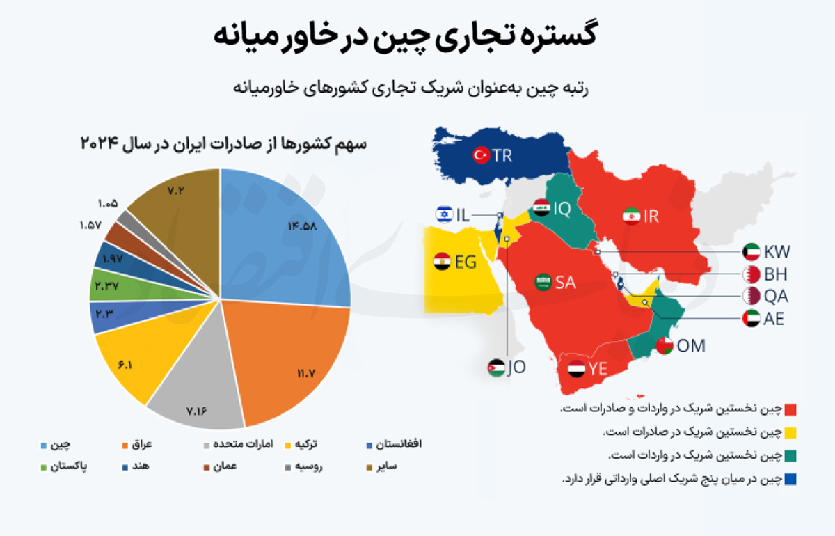 نگرانی پکن از آشفتگی منطقه