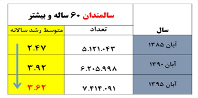 بازار آریا