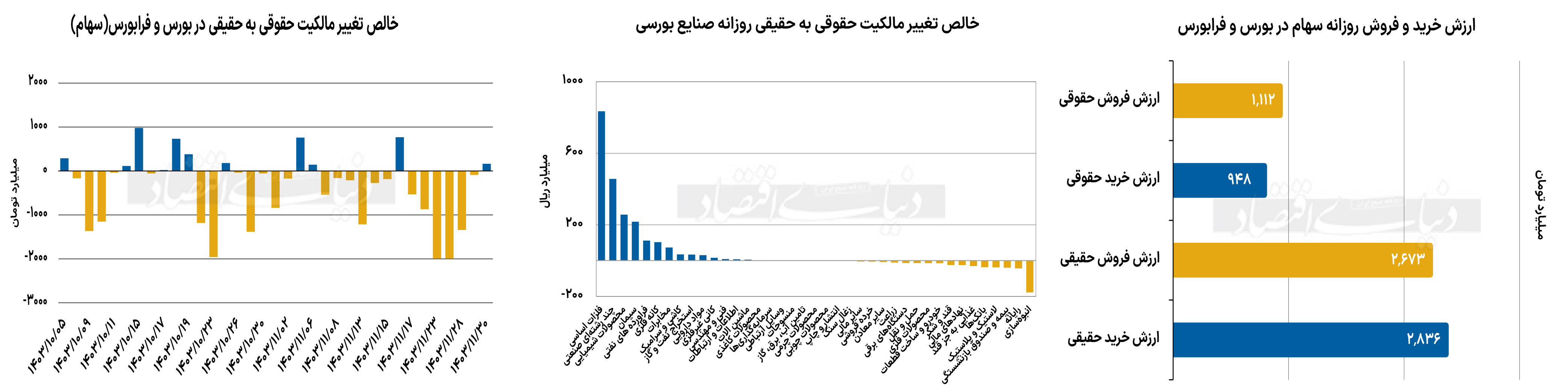 بازار آریا