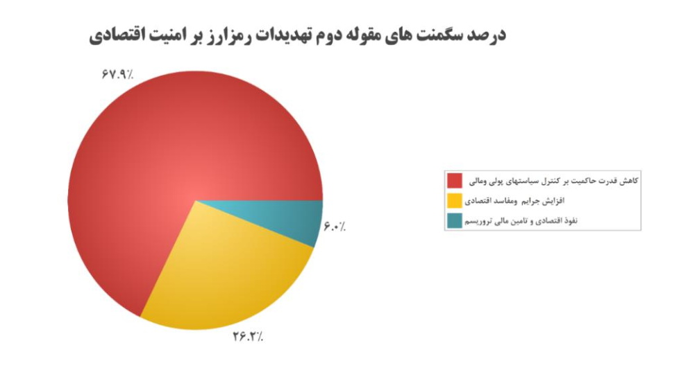 رمزارز دو