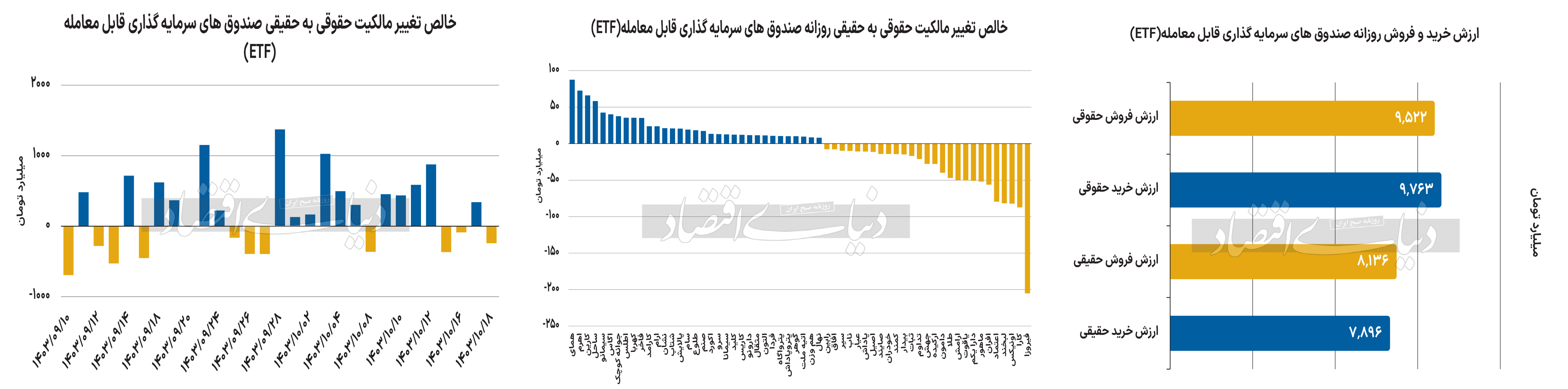 بازار آریا