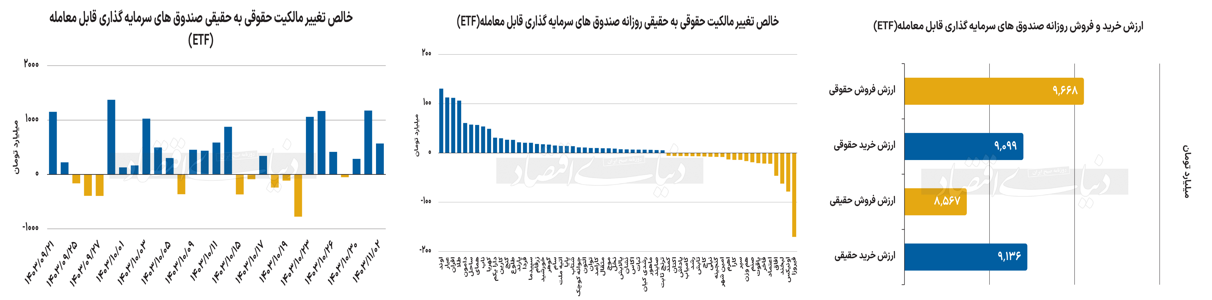 بازار آریا