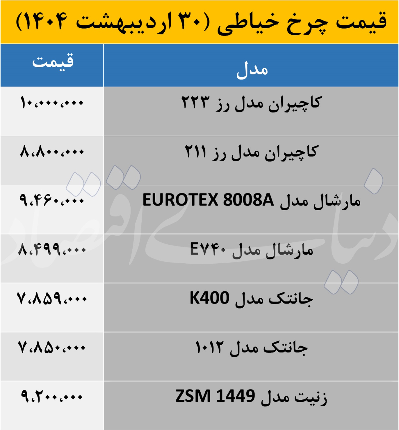 قیمت چرخ خیاطی