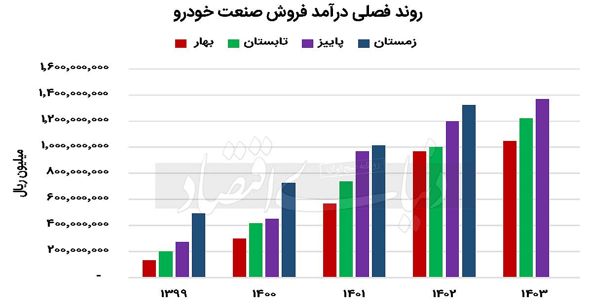 بازار آریا