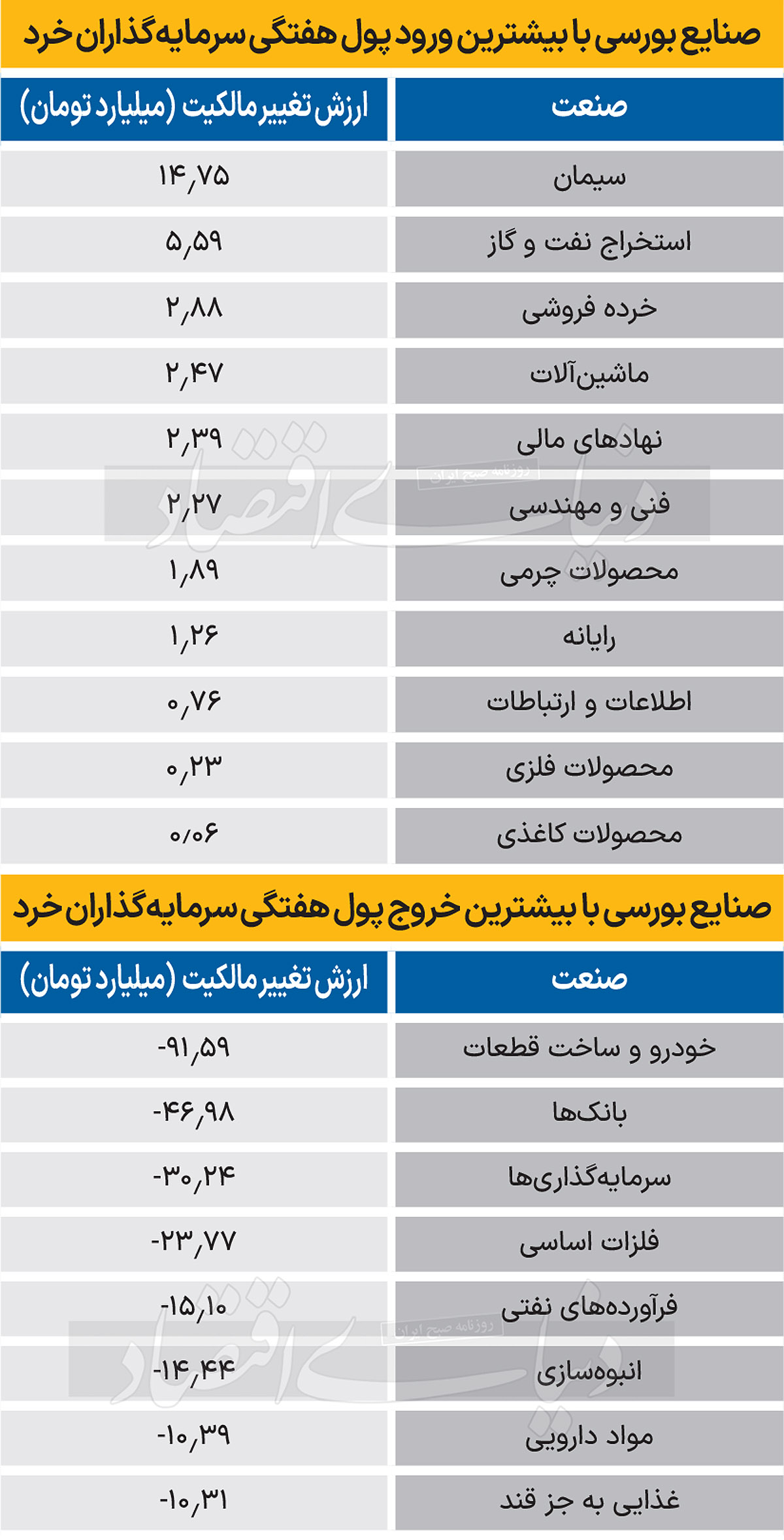 سردمداران ورود و خروج حقیقی‌ها - 1403/11/15