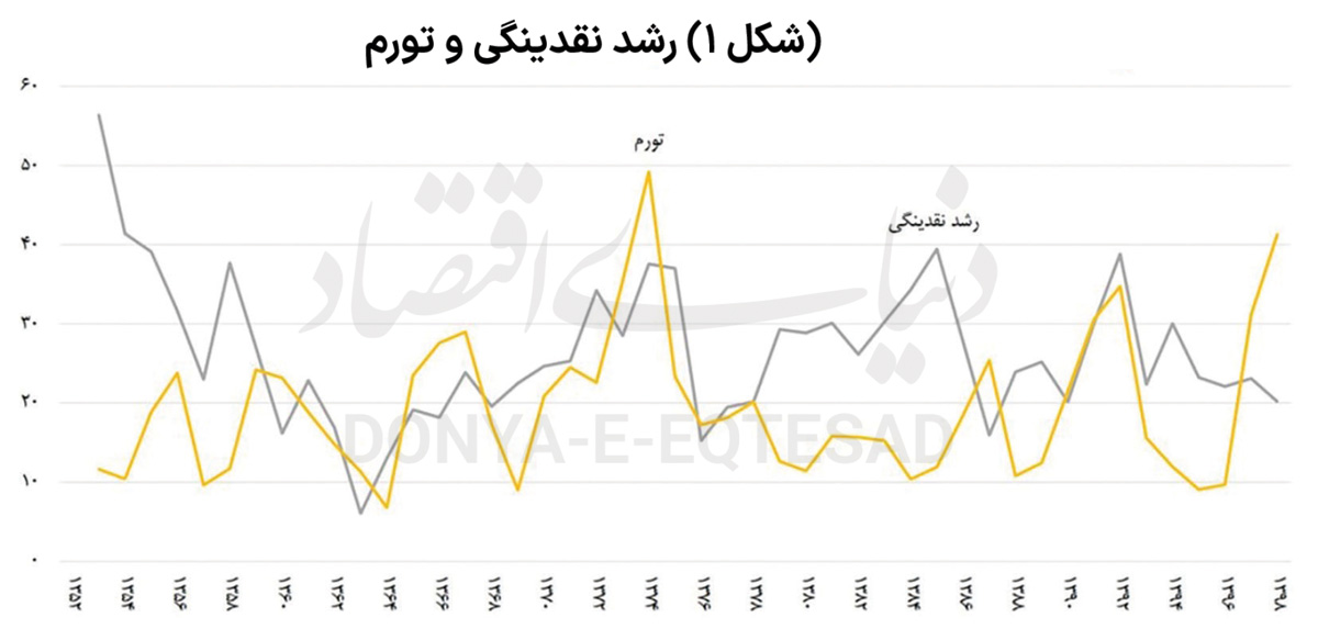 راستی‌آزمایی در یک مناظره 2