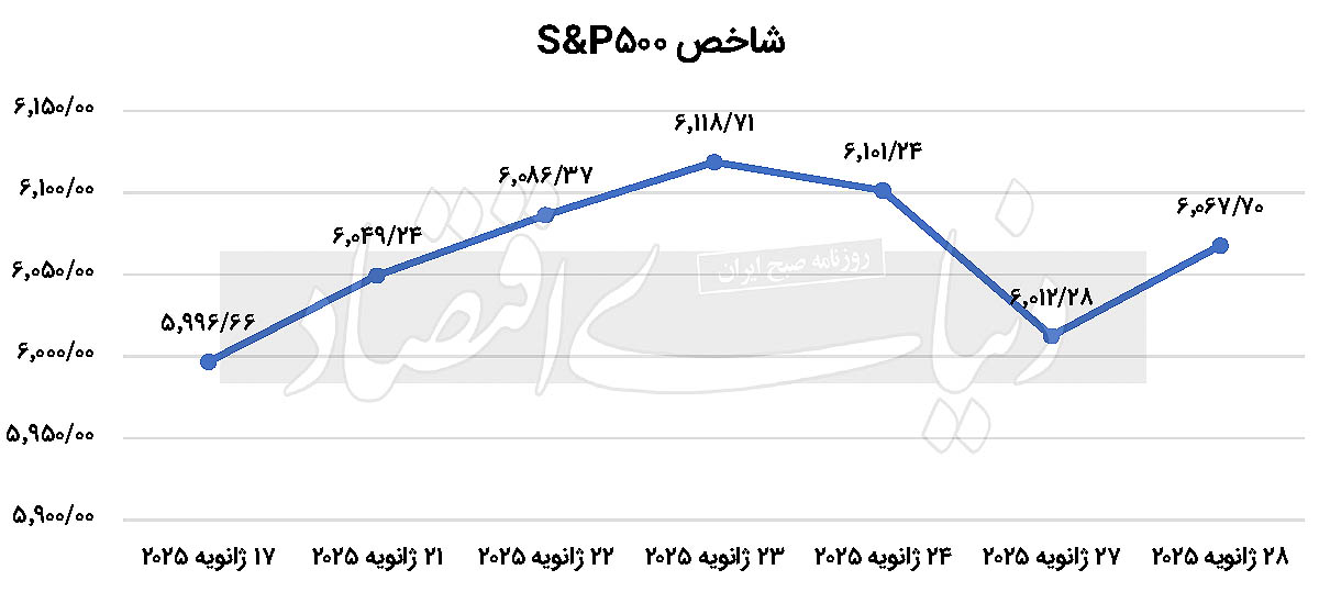 بازار آریا