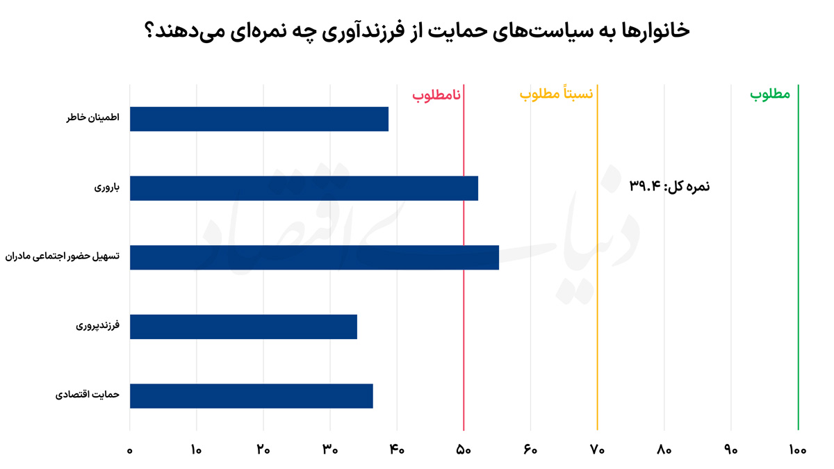 نمره فرزندآوری copy