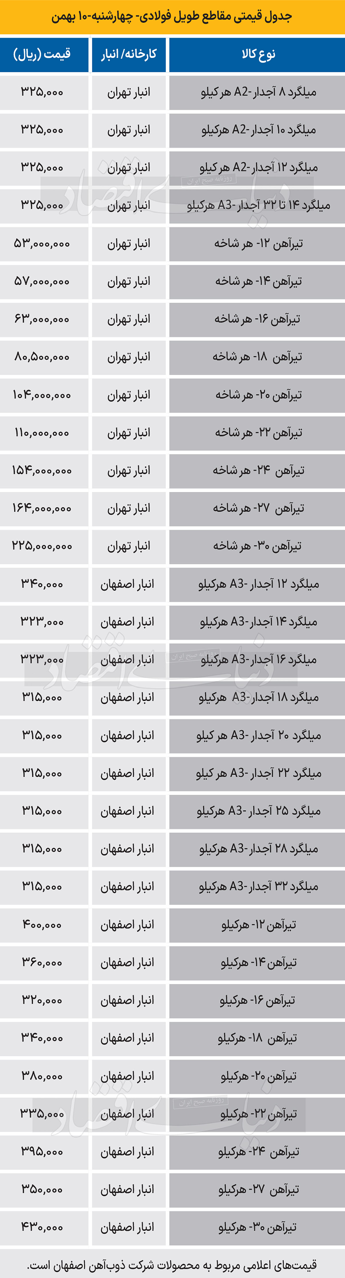 بازار آریا