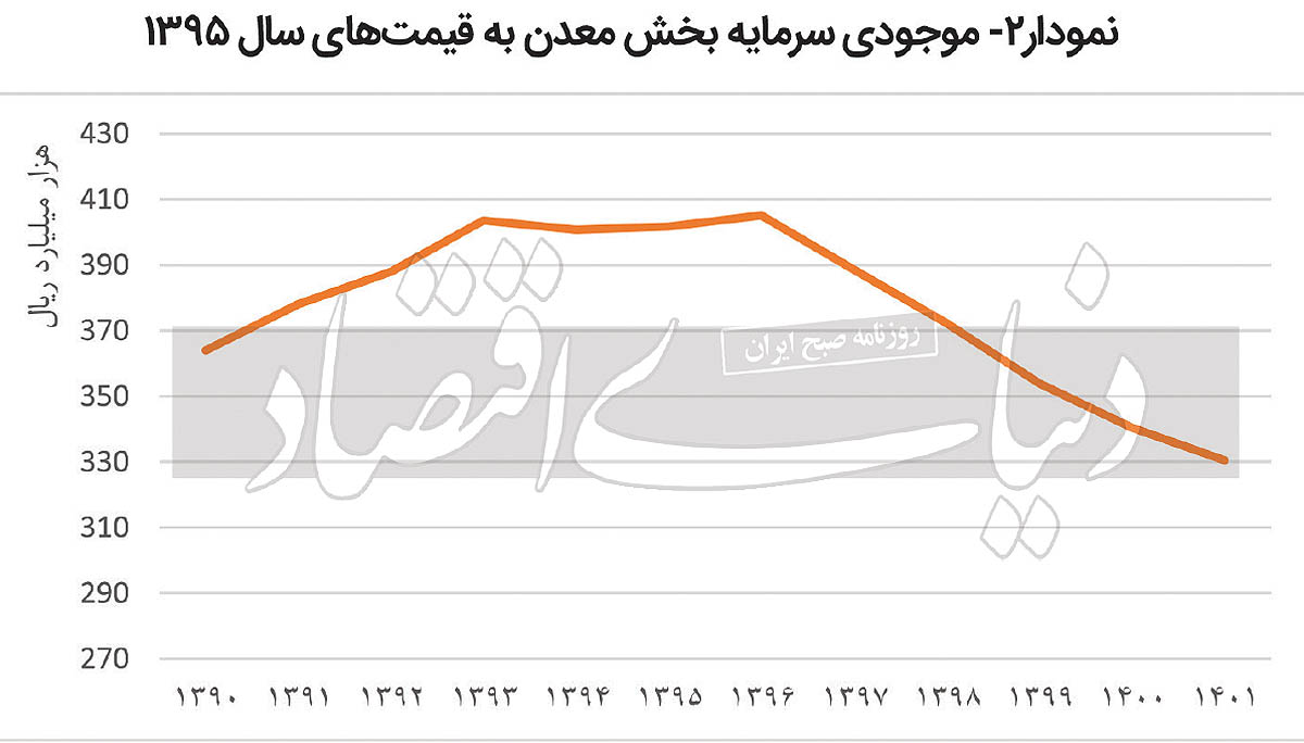 بازار آریا