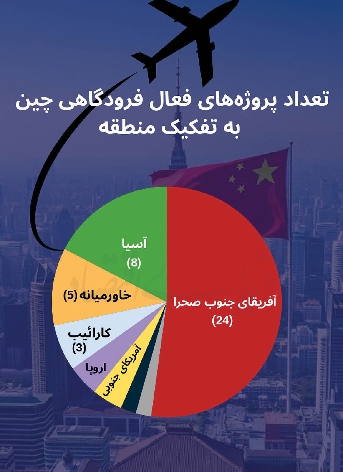 استراتژی پنهان چین در توسعه فرودگاههای جهان: از پیمانکاری تا نفوذ استراتژیک