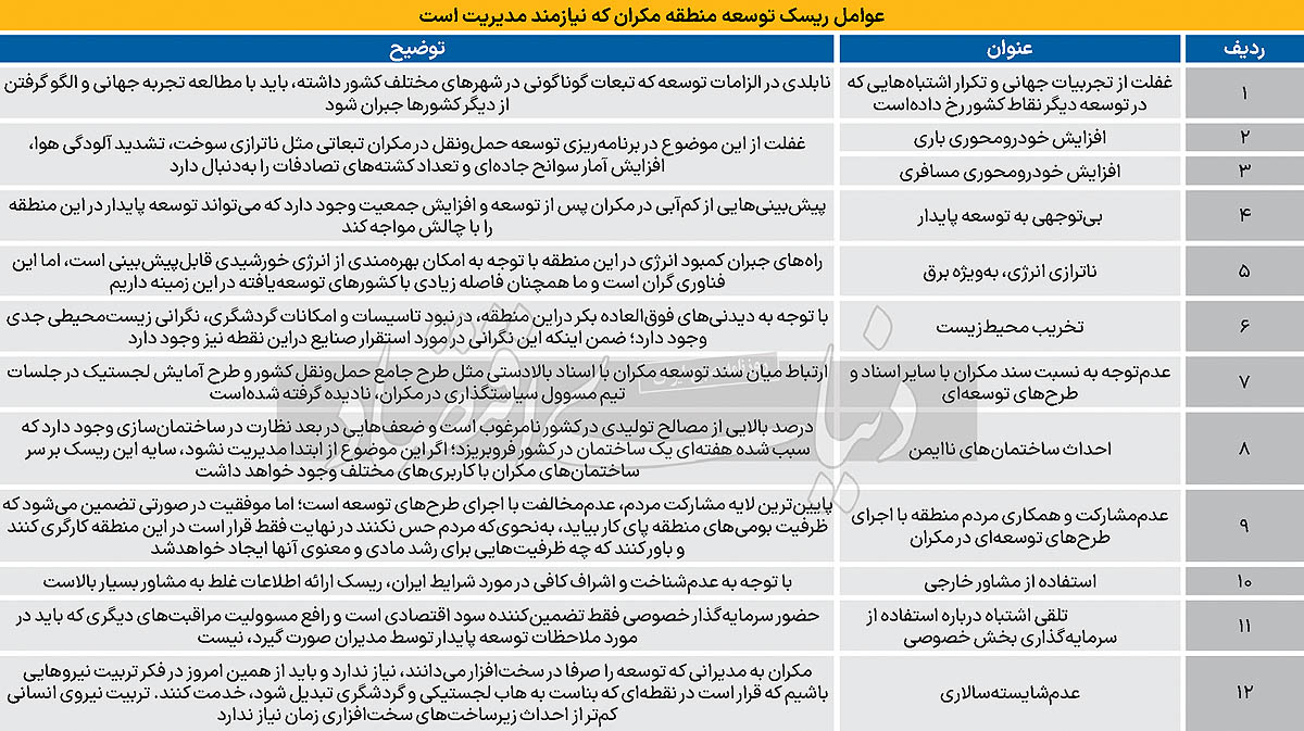 بازار آریا