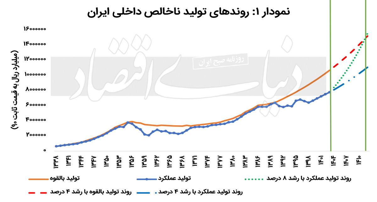 بازار آریا