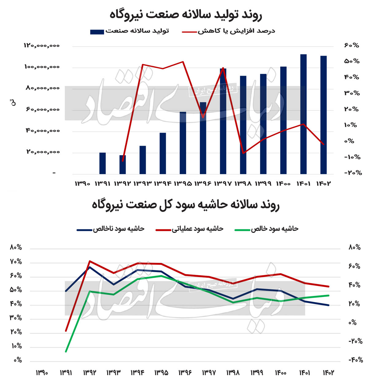 اهرم فشار بر نیروگاه‏‏‌ها