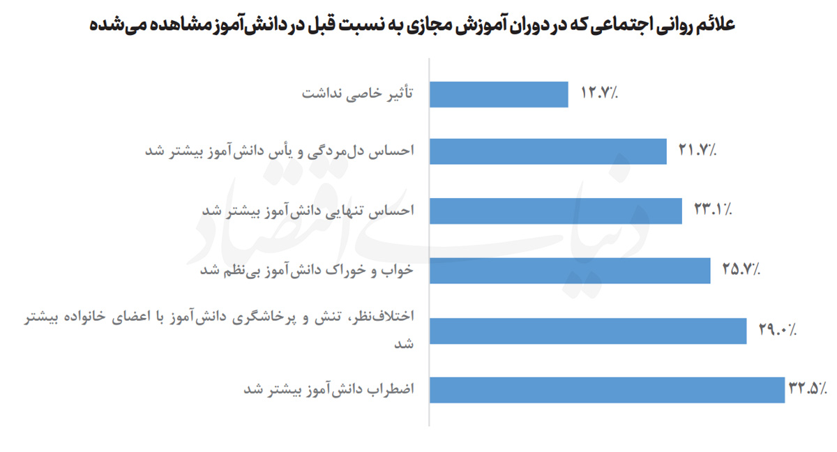 تاثری روانی copy
