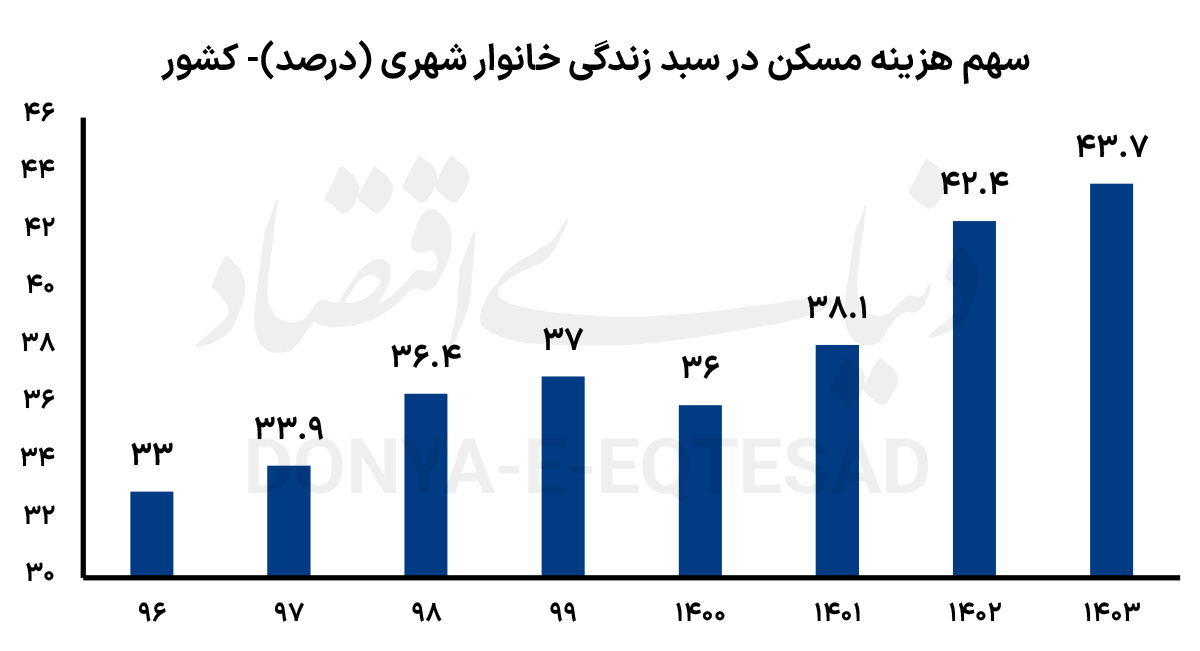 «چاه ویل» اجارهنشینها 2