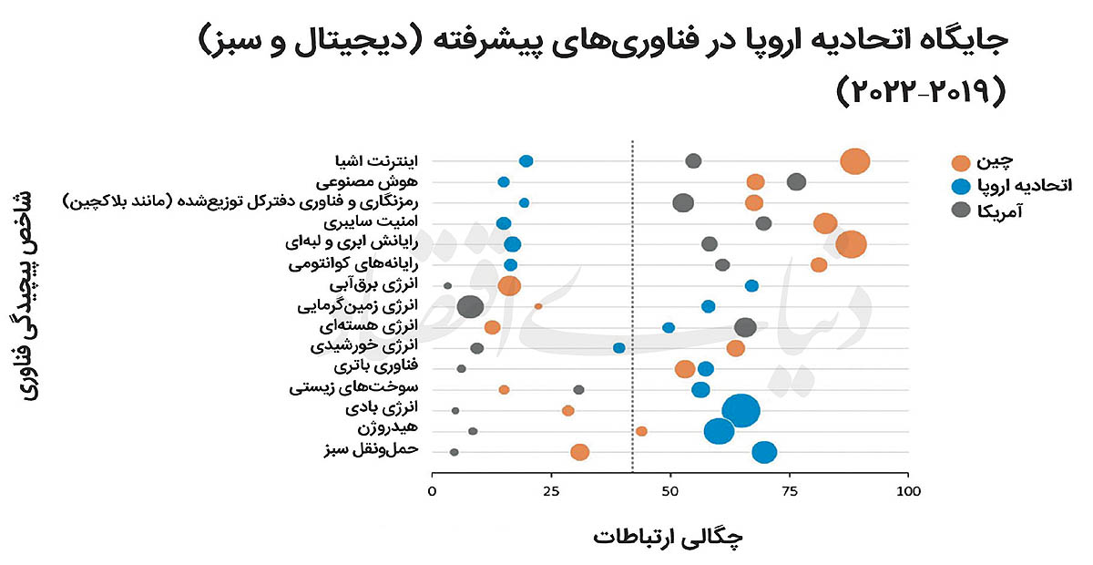 بازار آریا