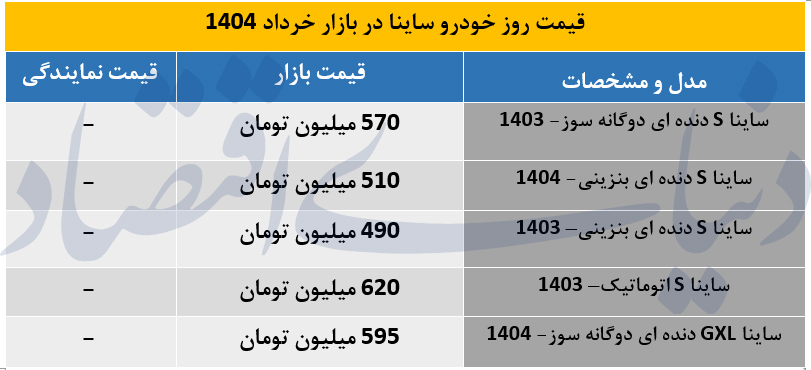 ساینا2