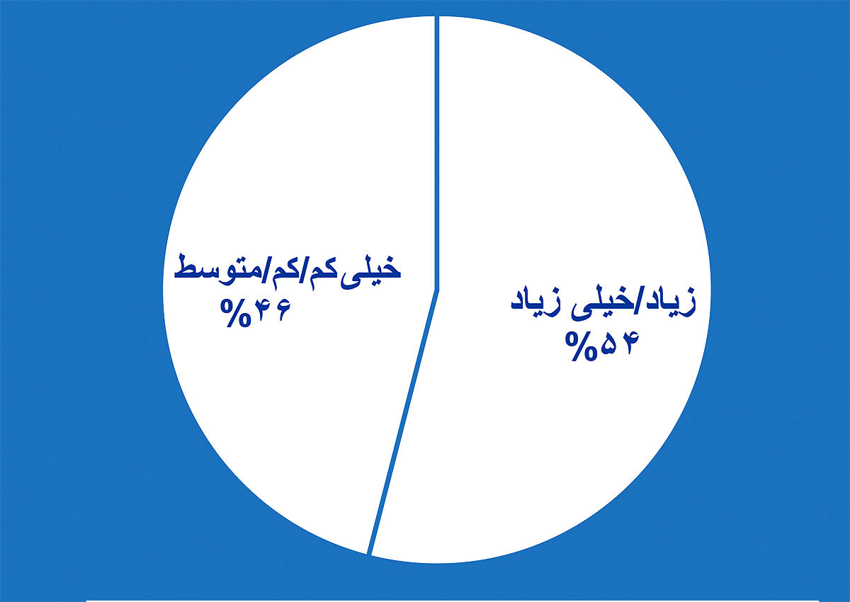 مهاجرت+copy