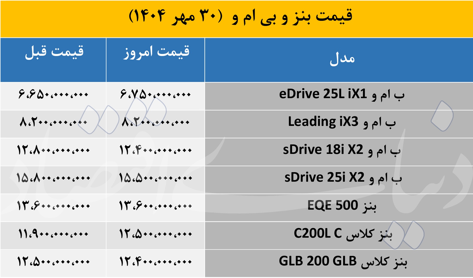 بنز و بی ام و