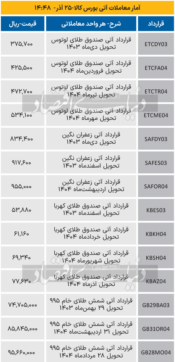 بازار آتی - 1403/09/26