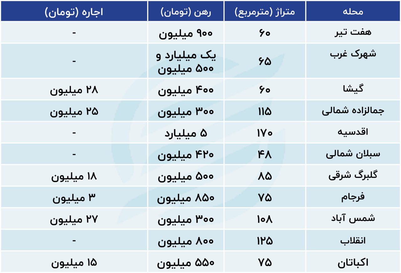 بازار آریا