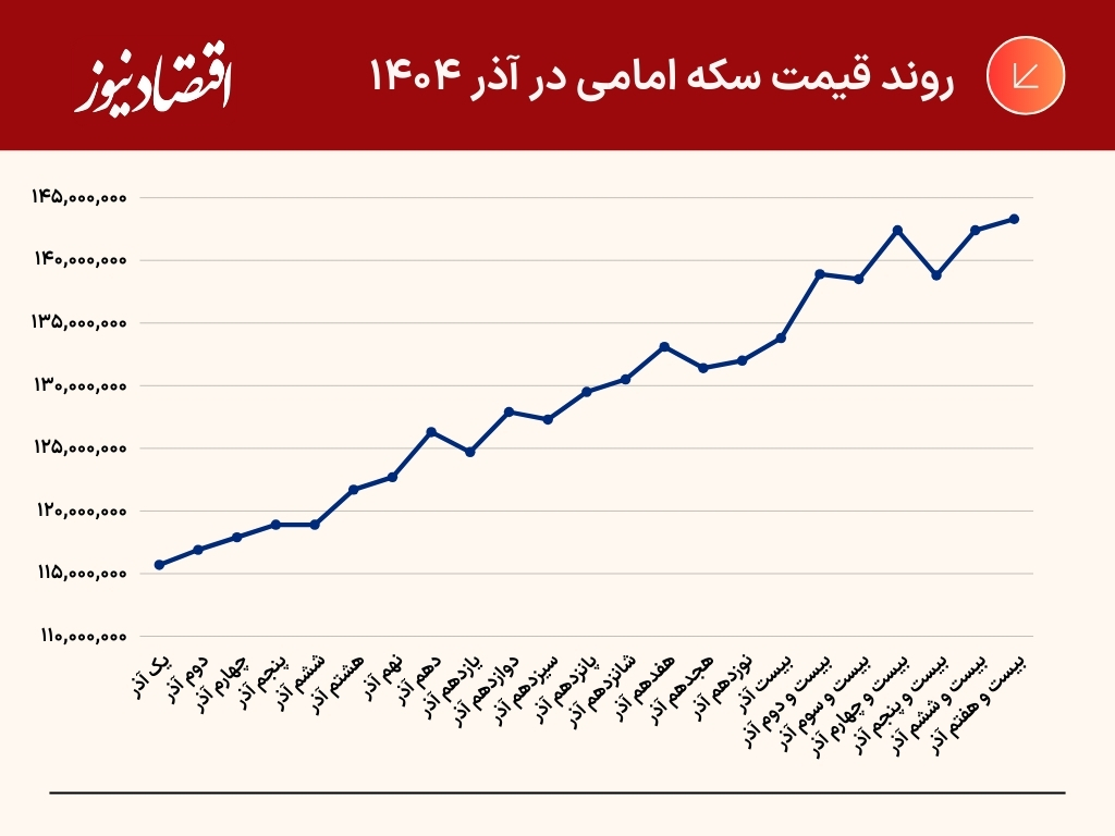 جدول+و+نمودار+(26)