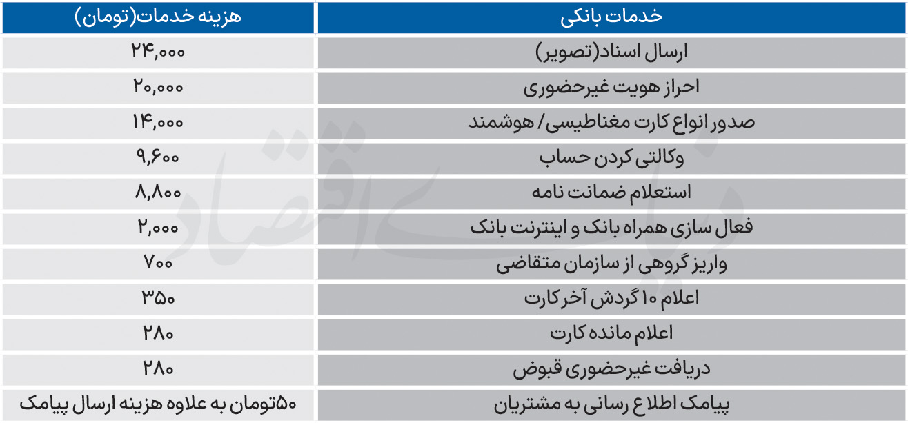 لیست جدید کارمزدهای بانکی