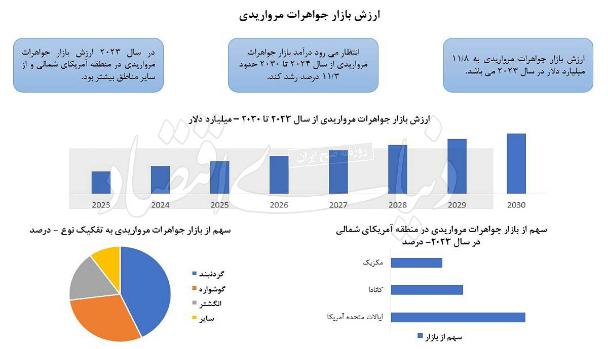 بازار آریا