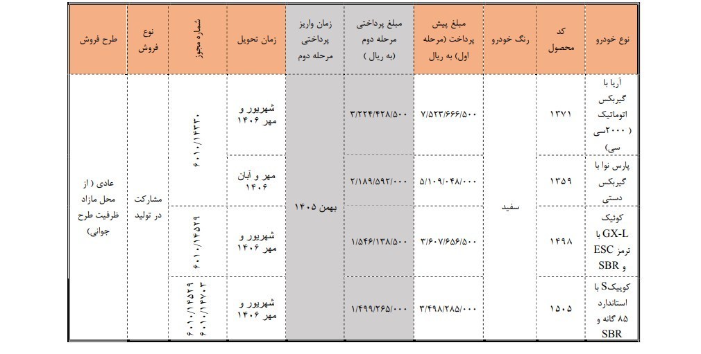 سایپا