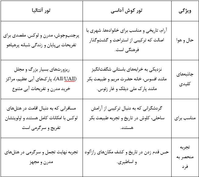 آنتالیا یا کوش آداسی؟ کدام ساحل سفرنامه شما را زیباتر مینویسد؟ 3