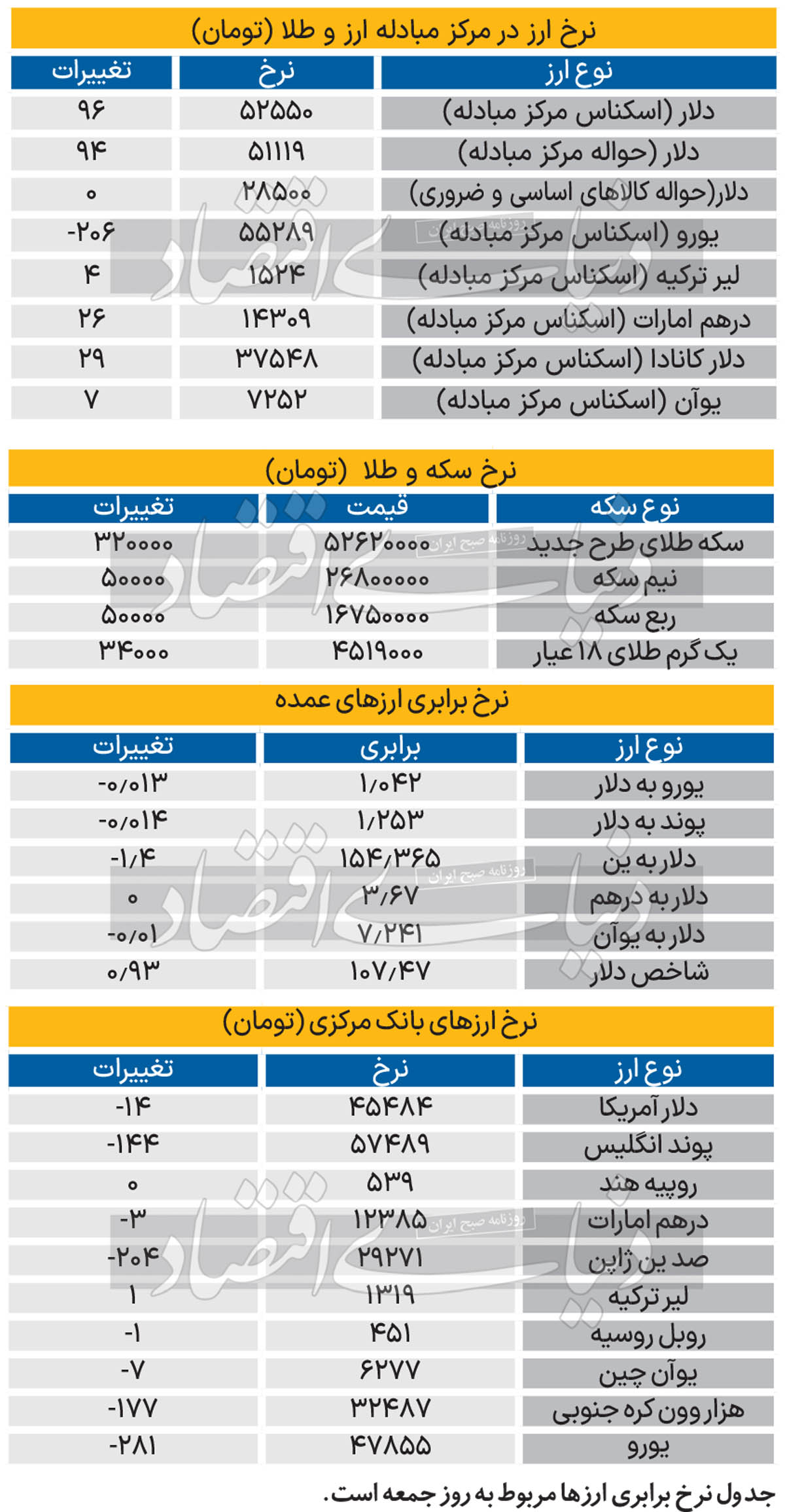 بازار - 1403/09/03