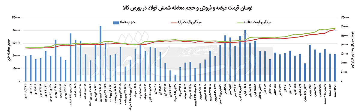 بازار آریا