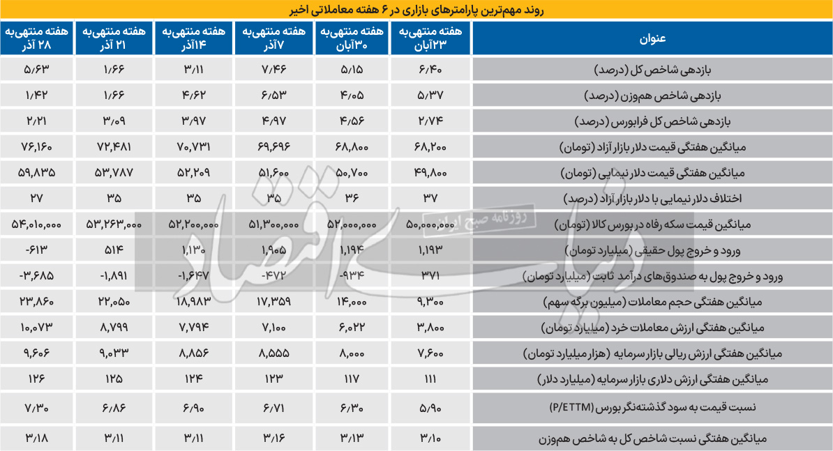 بازار آریا