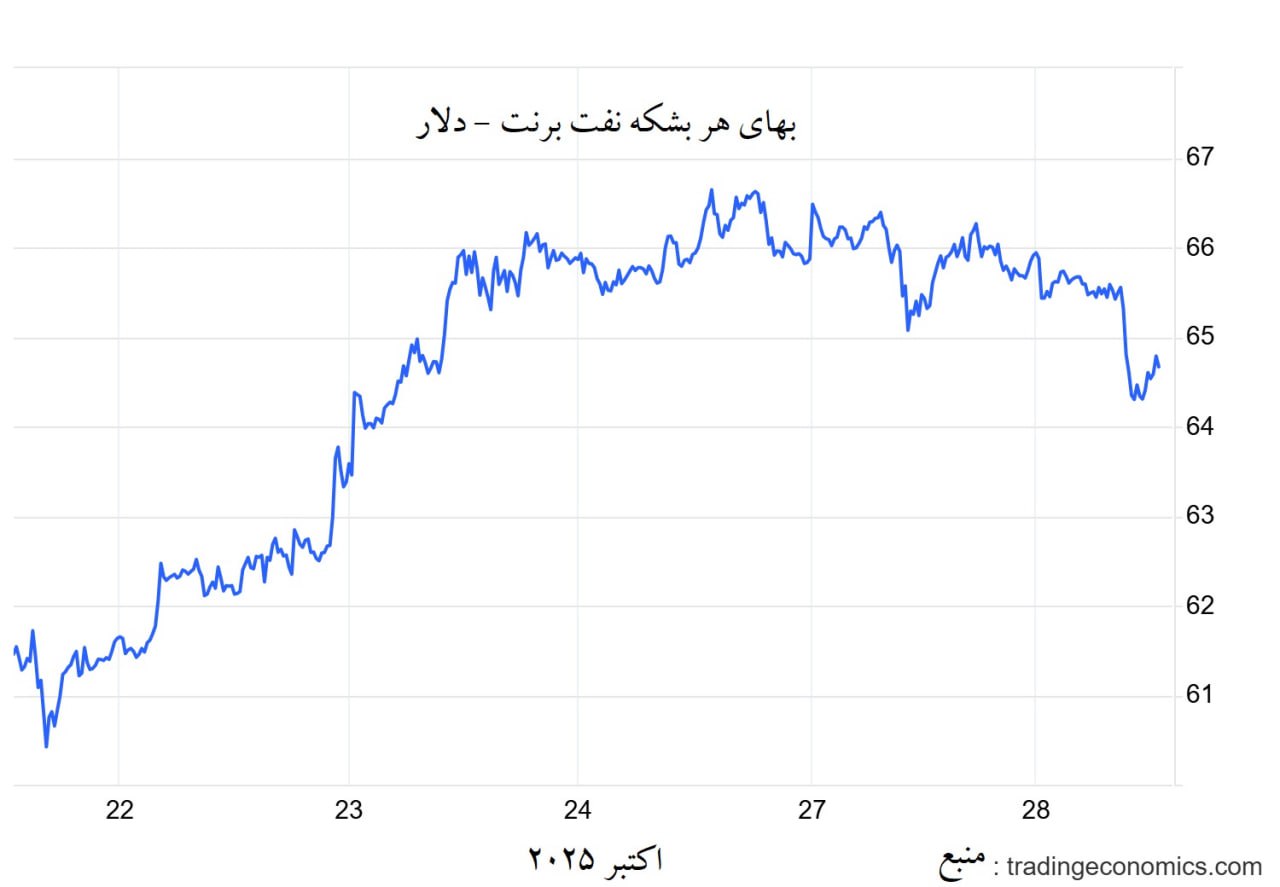 ظرفیت مازاد؛ ترمز جهش قیمت 2