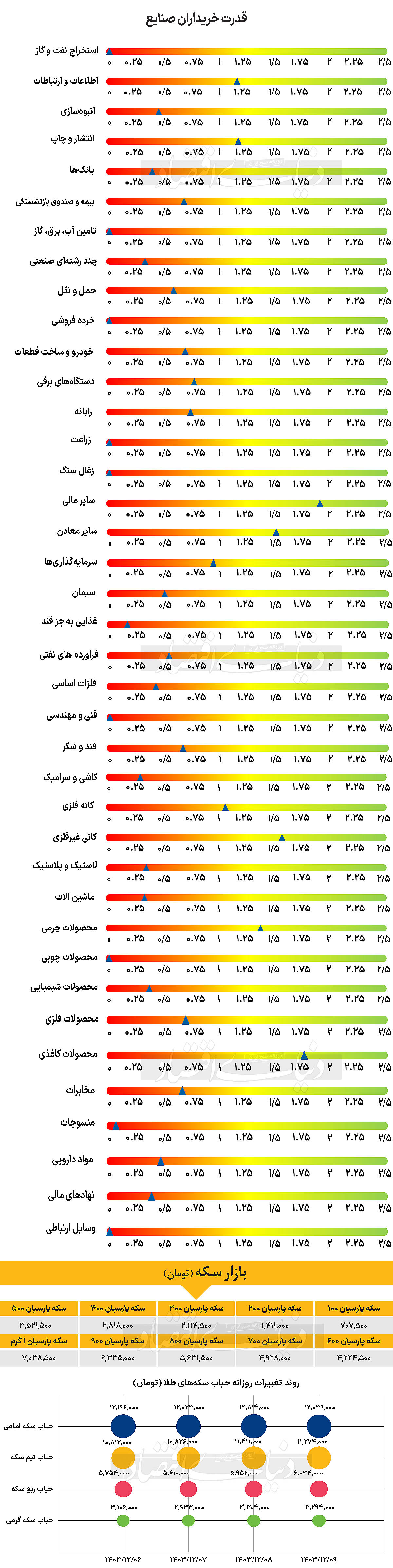 بازار آریا