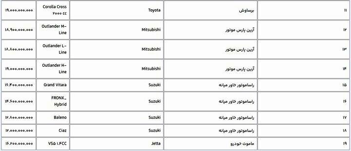 دور جدید عرضه ۱۴ خودروی وارداتی در سامانه یکپارچه آغاز شد+ قیمت