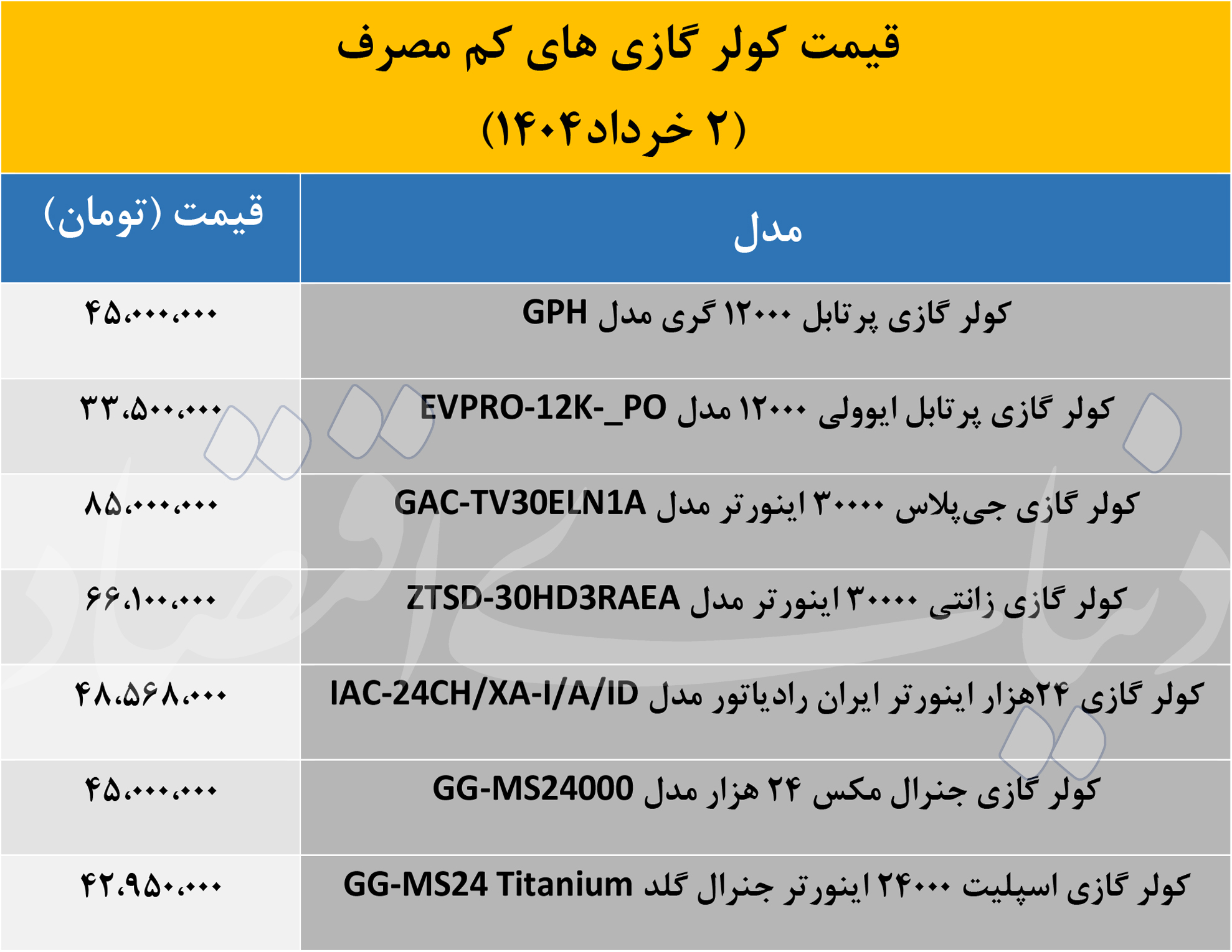 قیمت کولر گازی
