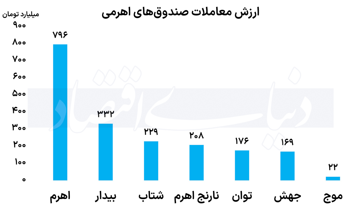 بازار آریا