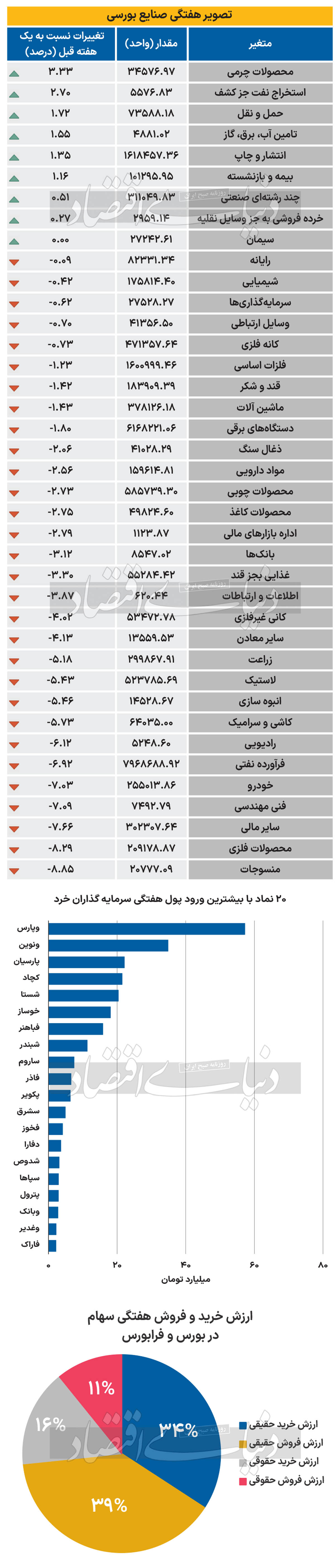 نبض صنایع - 1403/07/28