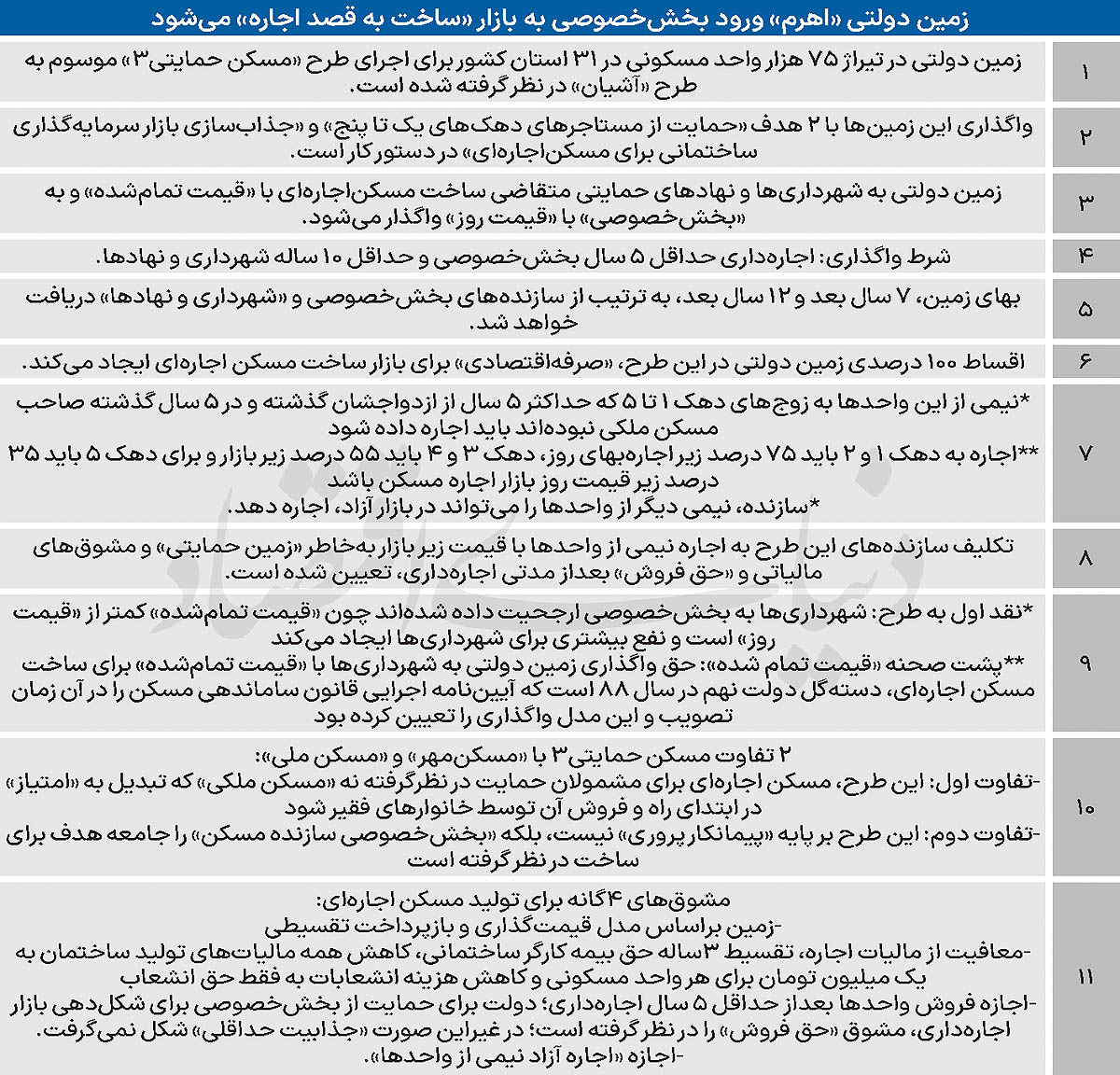 رونمایی از مسکن‌حمایتی3