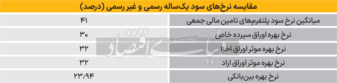 بازار آریا