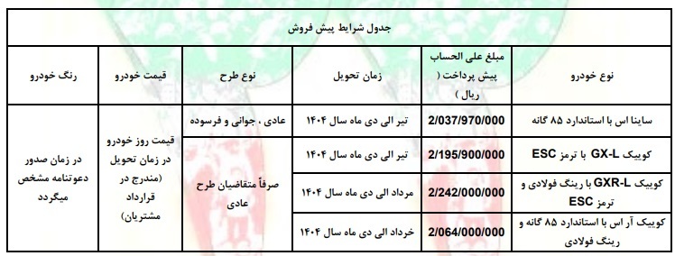 بازار آریا