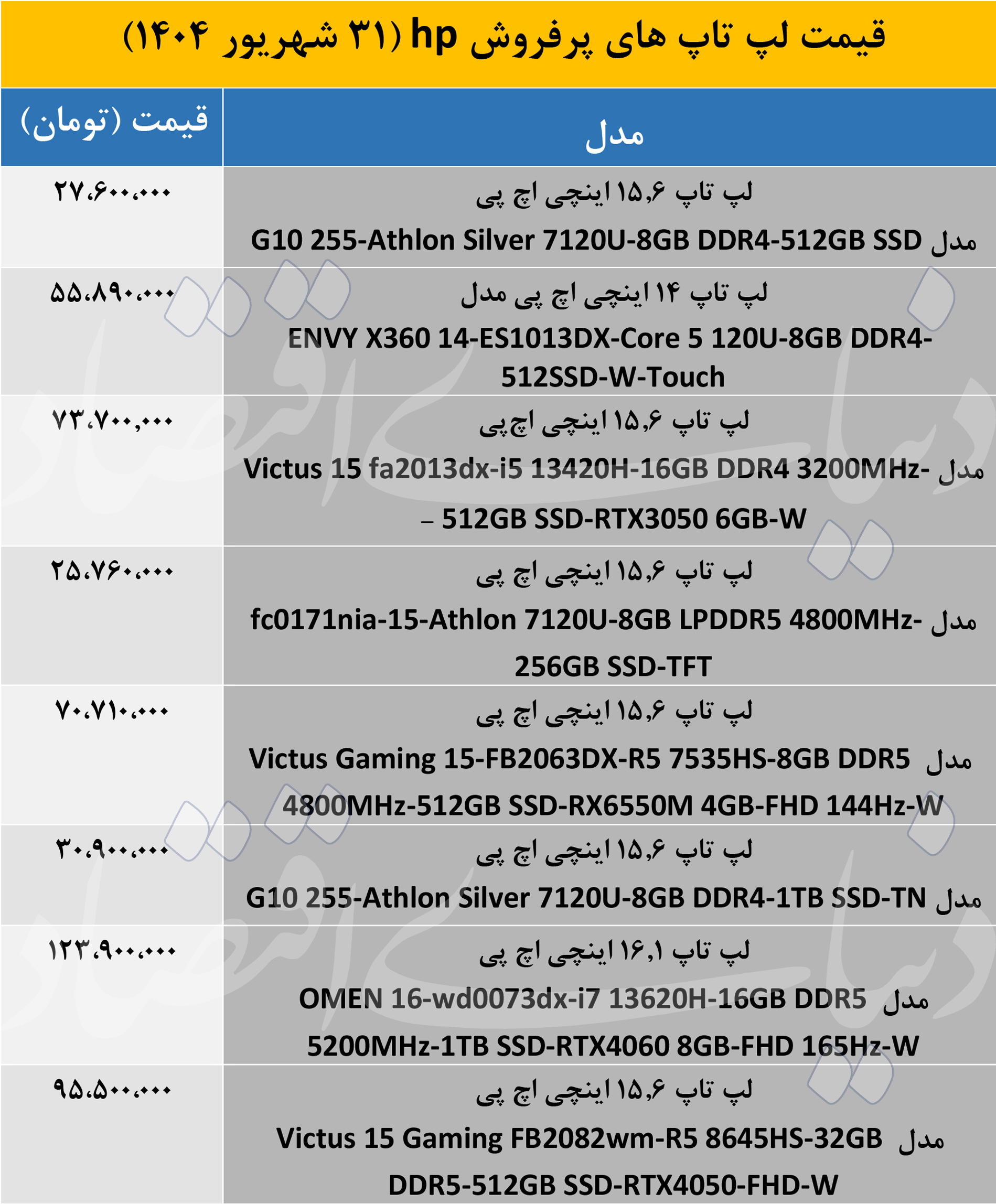 قیمت لپ تاپ اچ پی