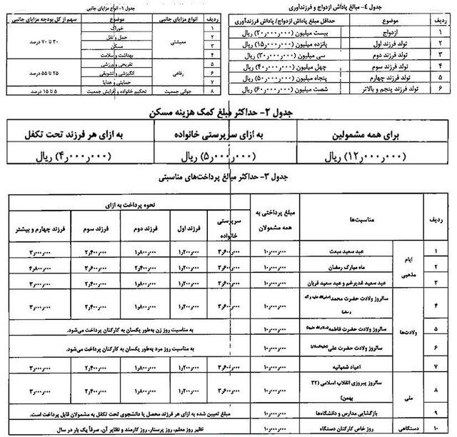 خبر مهم برای کارمندان دولت؛ پاداش امسال چقدر است؟ 2