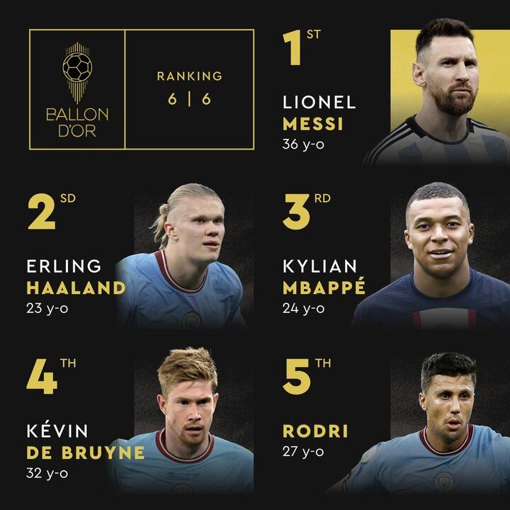 توپ طلای هشتم برای «لیونل مسی»/ برترین‌های فوتبال جهان معرفی شدند