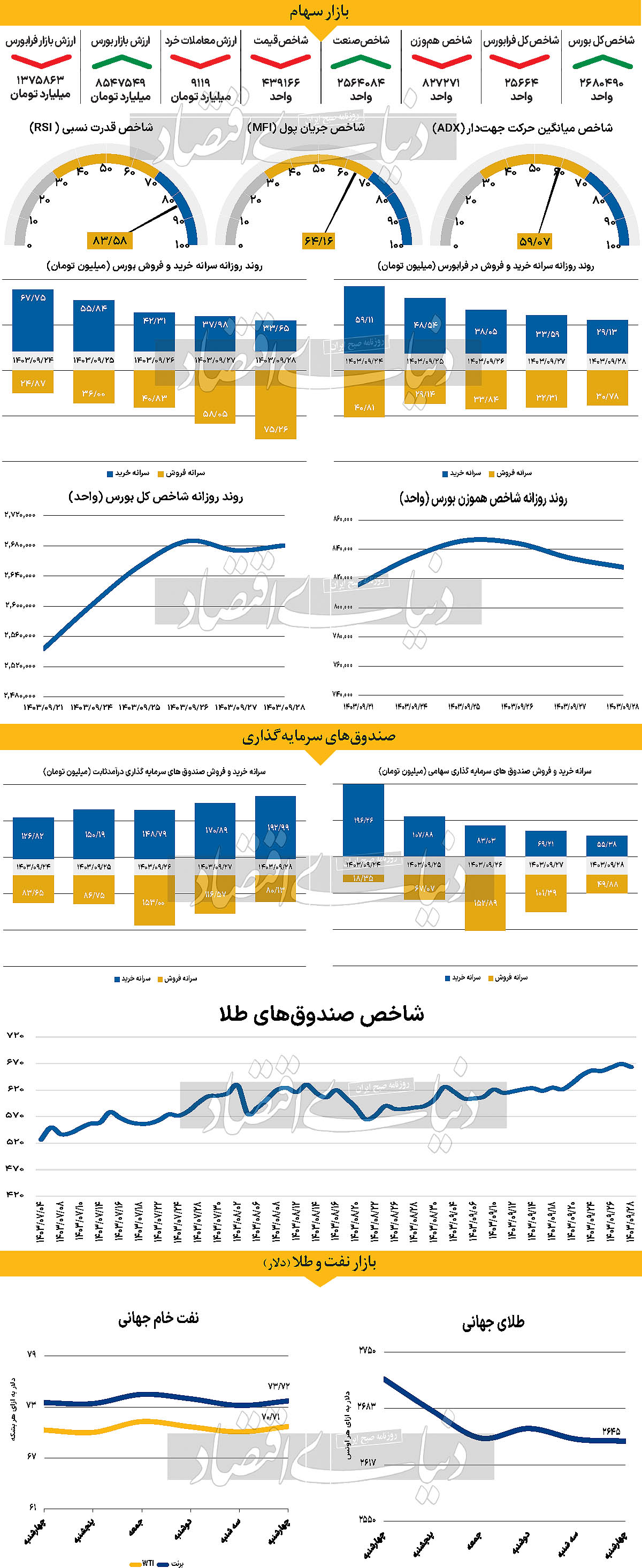 پایان پاییز در محدوده سبز