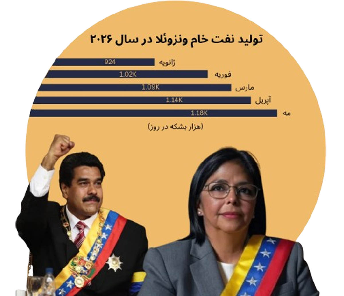 زیرپوست اقتصاد کاراکاس