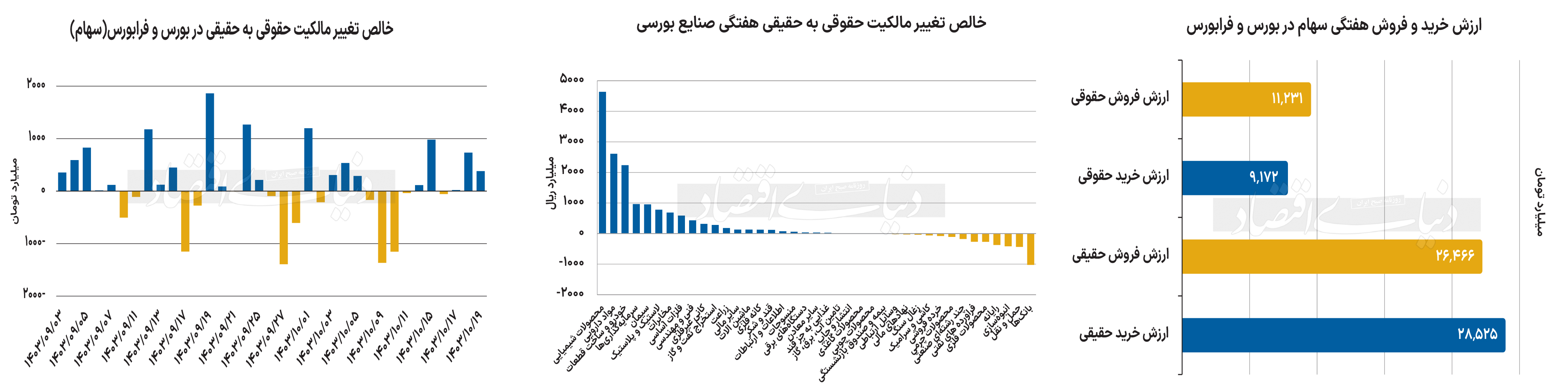 بازار آریا